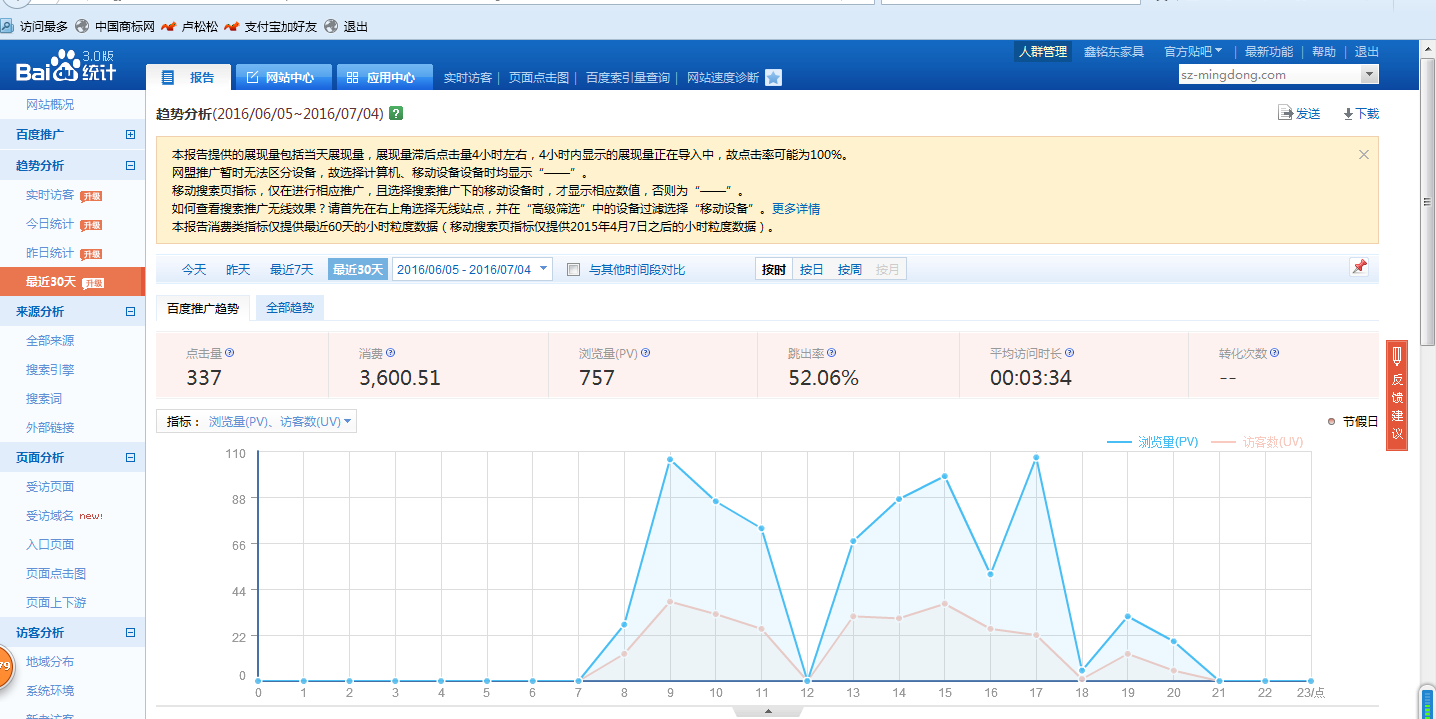 鑫銘東辦公家具官網百度統計概況