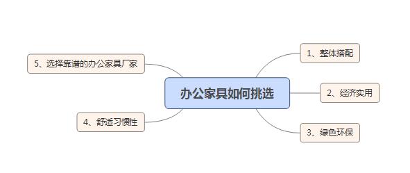 深圳辦公家具廠家