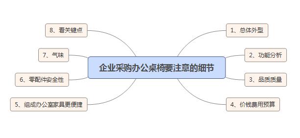 辦公家具廠家