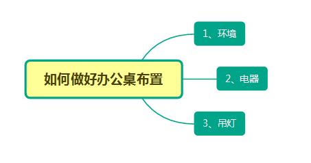 深圳辦公家具廠家